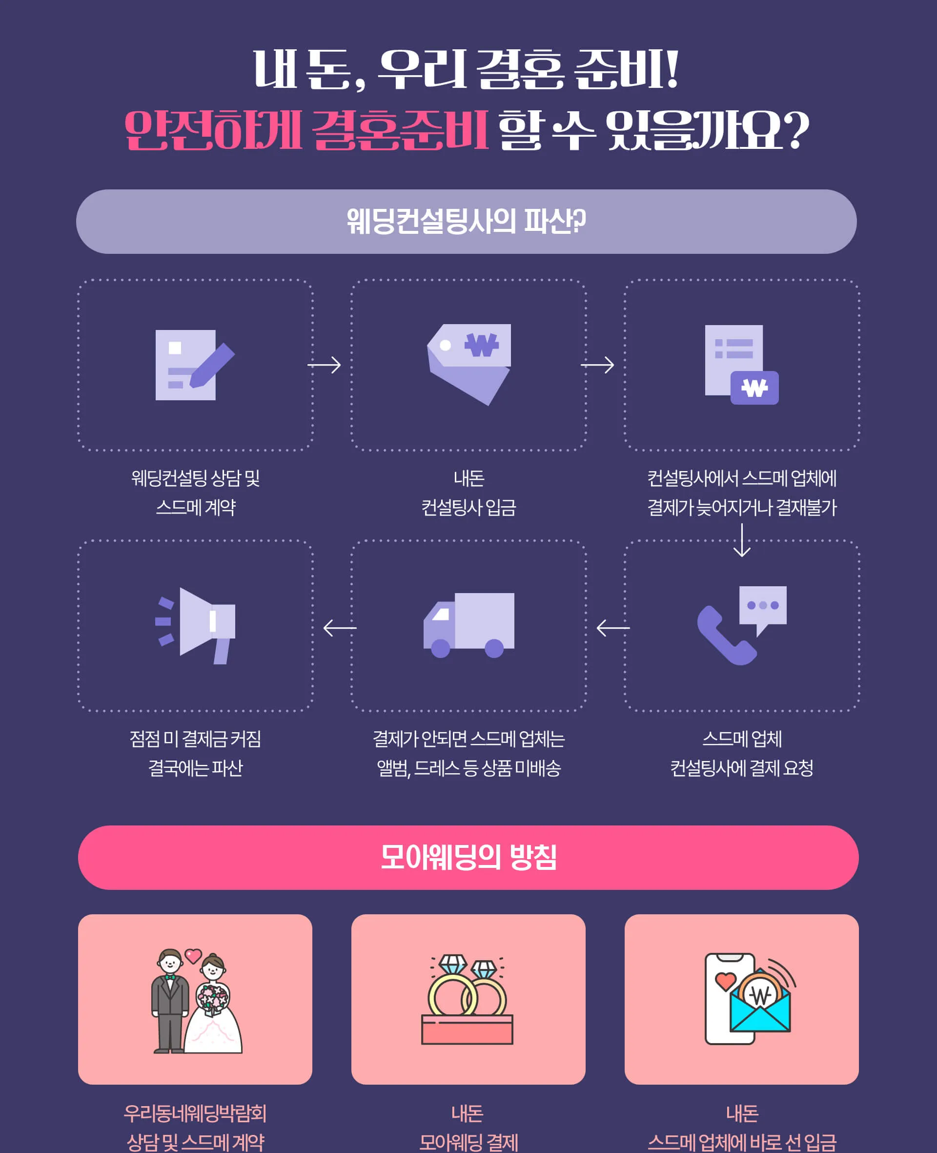 안전한 모아웨딩의 방침 안내 이미지